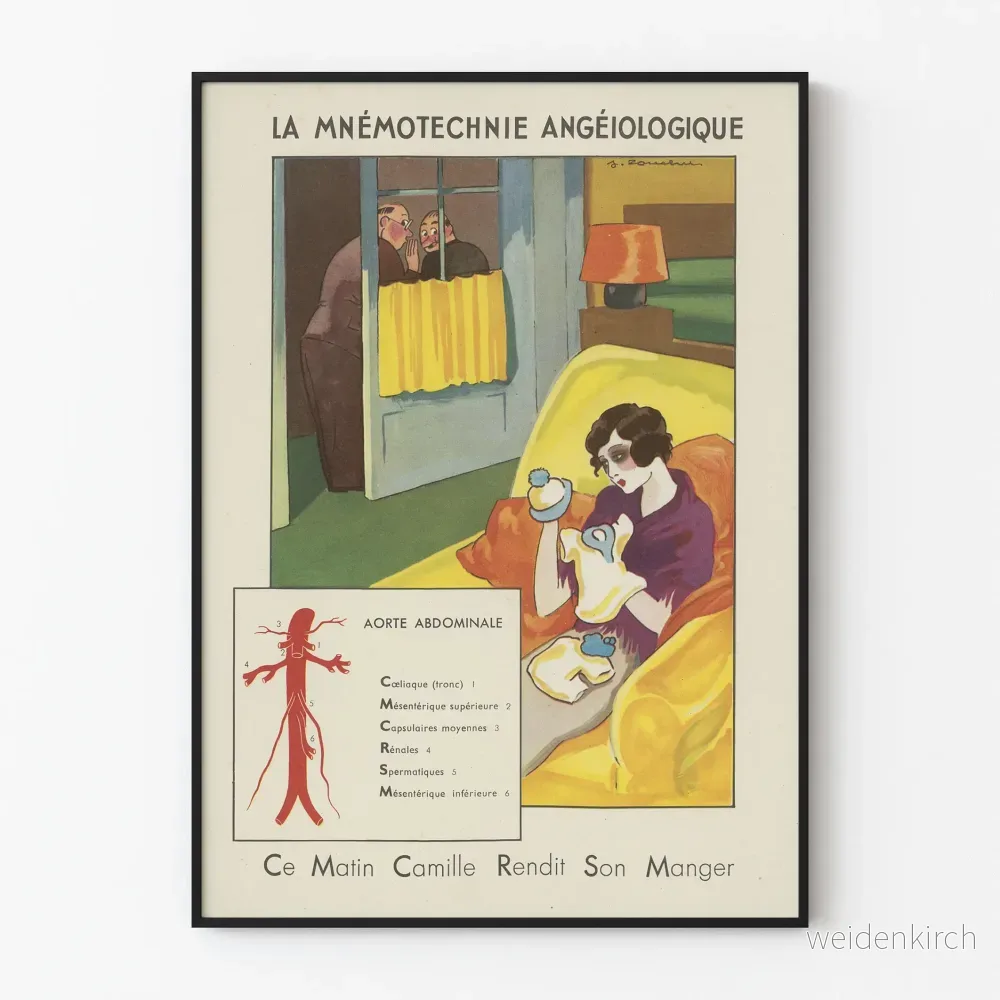 Väggposter i vintage stil La MnémoTechnie Angéiologique - Anatomisk illustration