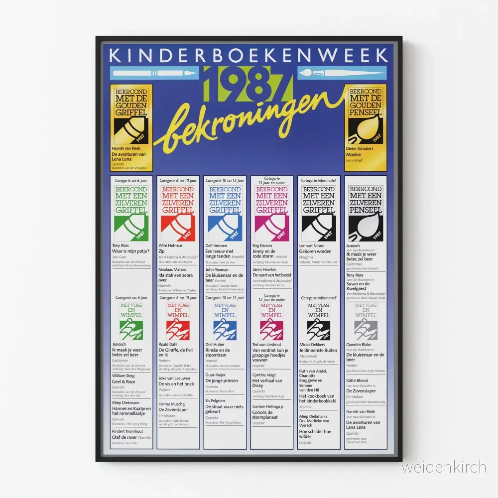 Barnboksveckan 1987 dekorativ – Poster för barnlitterära utmärkelser Barnboksveckan 1987 dekorativ – Poster för barnlitterära utmärkelser